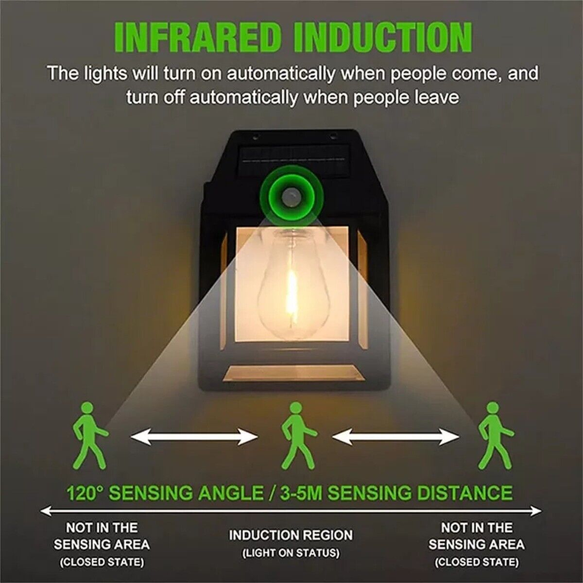 Solar Power Sensor Wall Light
